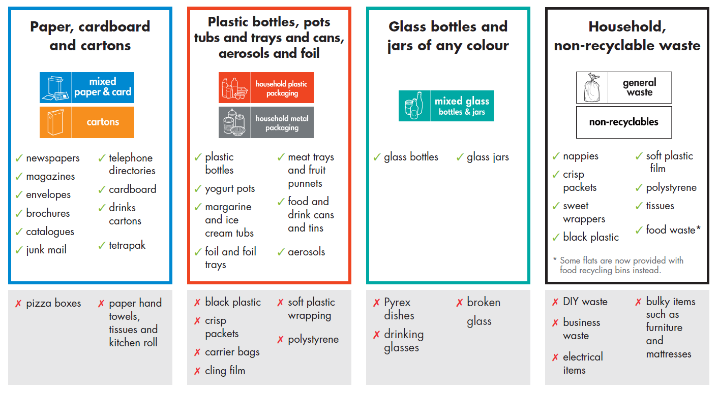 Flats recycling and waste North Somerset Council